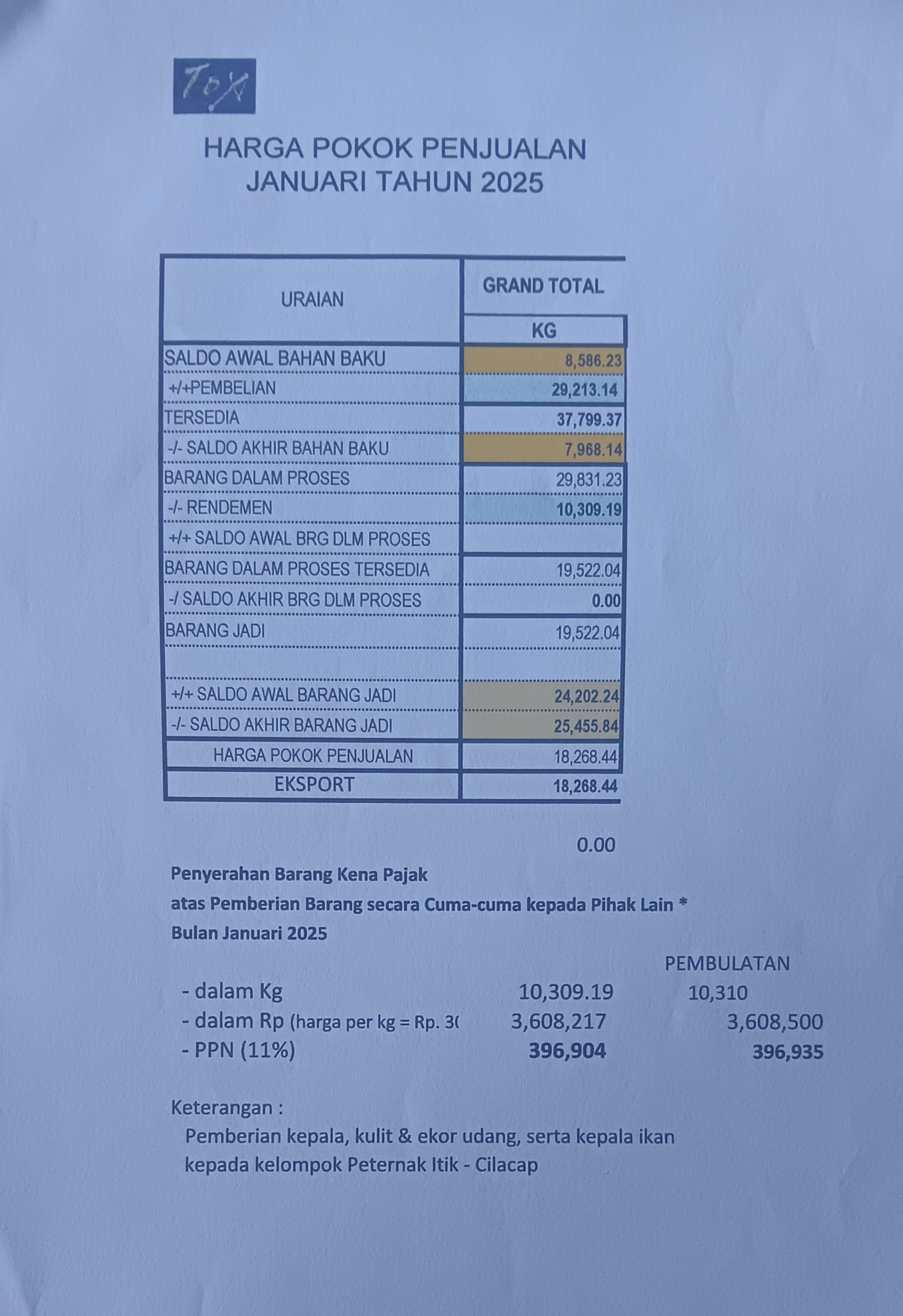 Peternak bebek di Kabupaten Cilacap