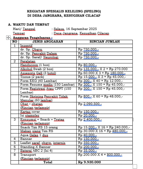 Desa Jangrana, Kecamatan Kesugihan