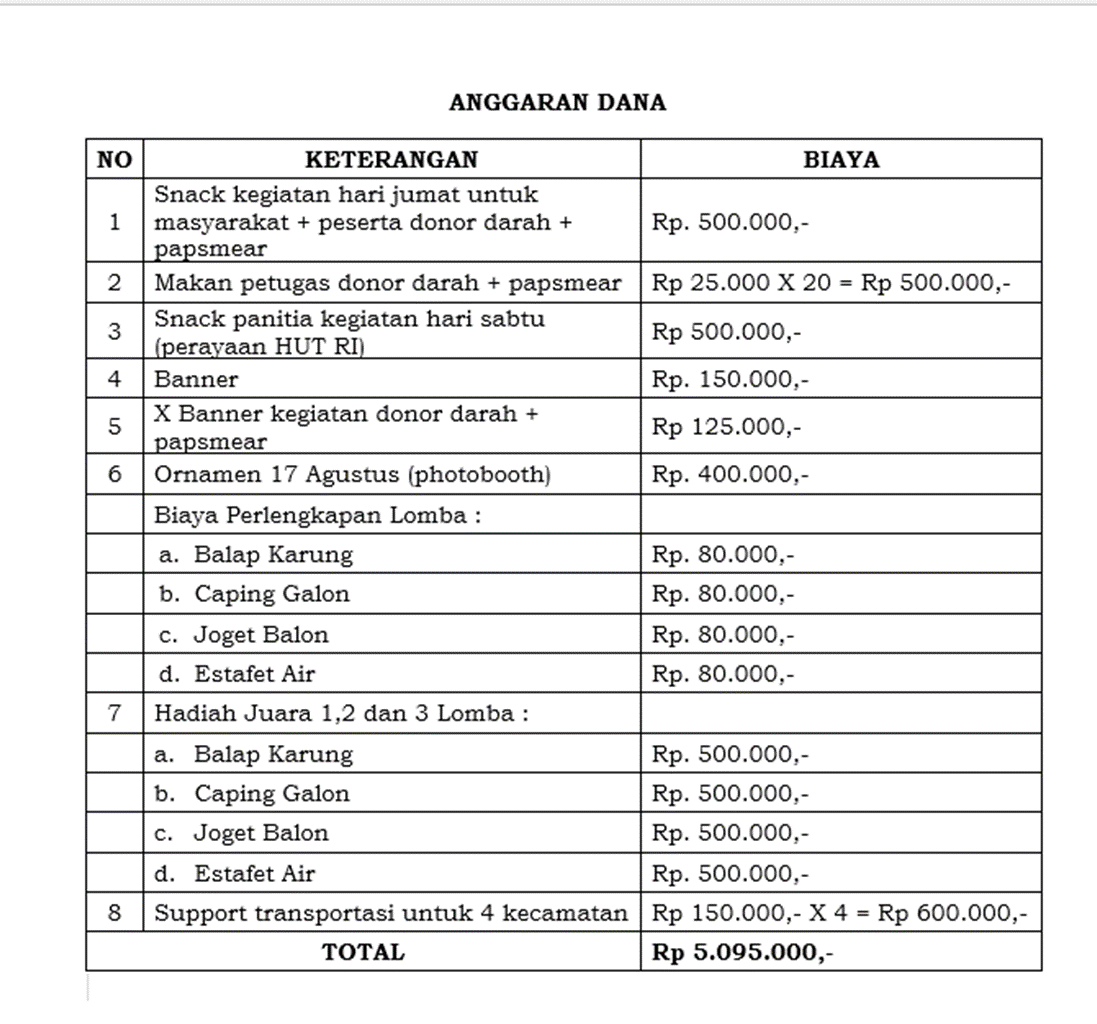 Masyarakat Sekitar RSU Afdila Cilacap