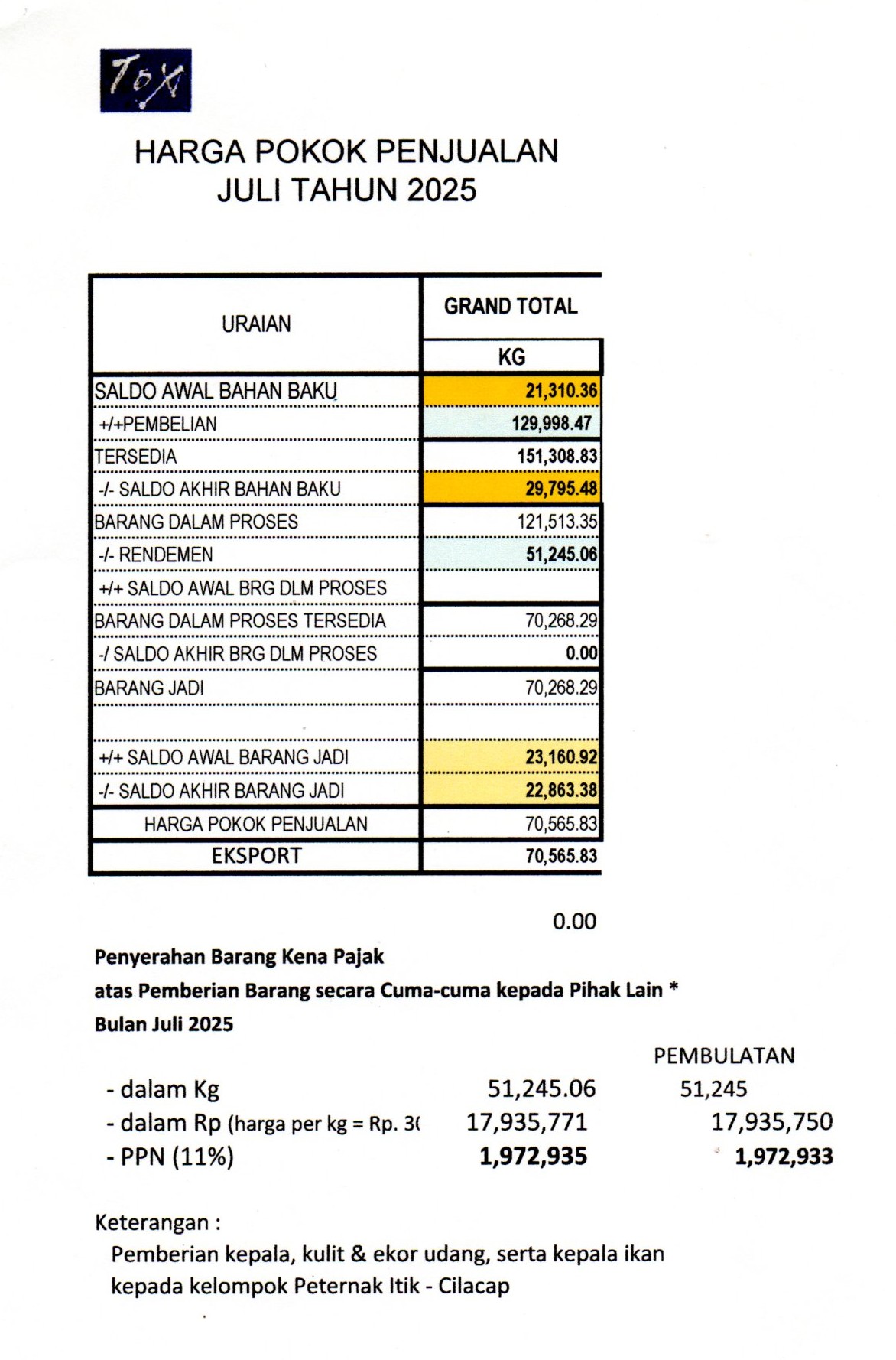 Paguyuban Peternak Bebek di Kabupaten Cilacap