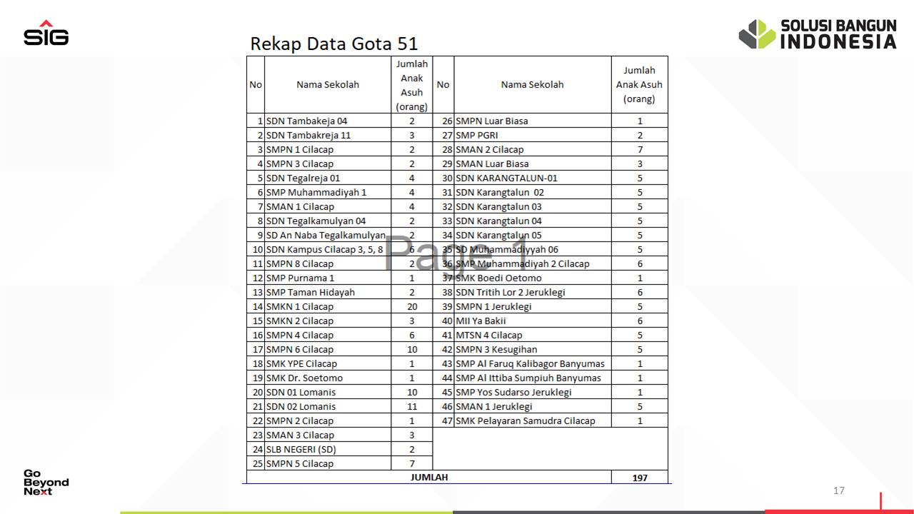 Sekolah SD/SMP/SMA Sekitar Pabrik dan Tambang SBI
