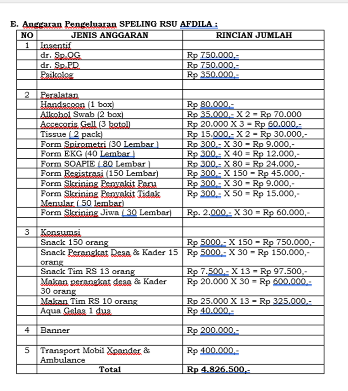 Masyarakat Desa di Gandrungmangu