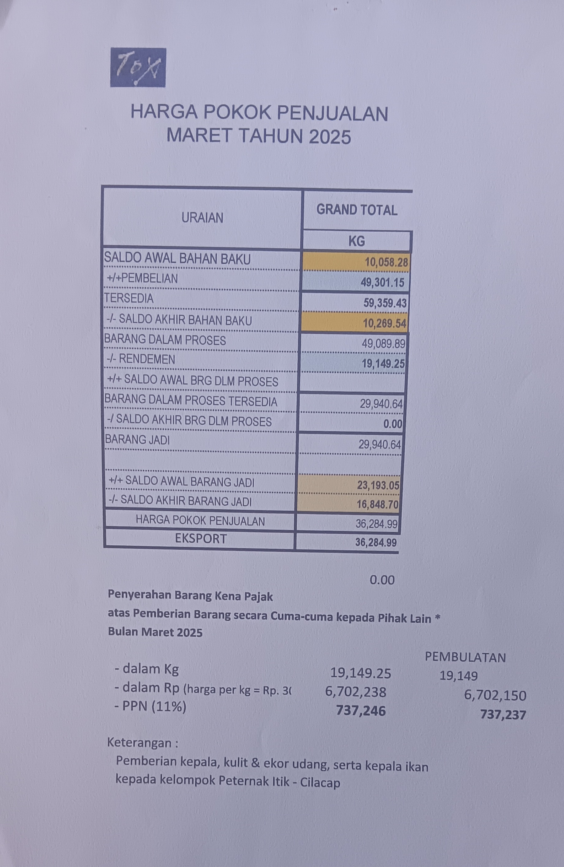 Peternak bebek di Kabupaten Cilacap