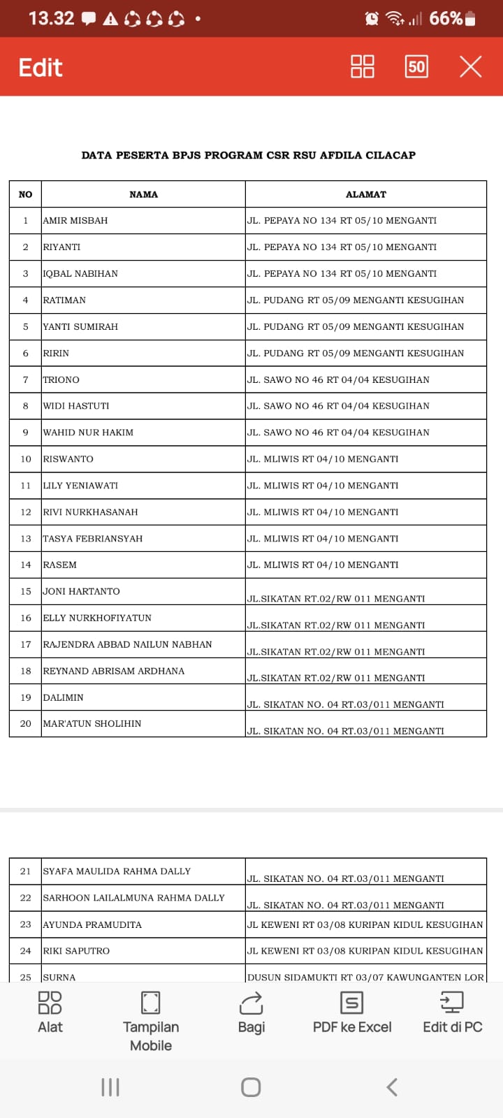 Masyarakat umum yang belum mempunyai BPJS kesehatan ruang lingkup RSU Afdila Cilacap