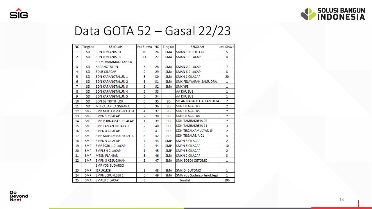 Siswa Sekolah Dasar, Sekolah Menengah Pertama, Sekolah Menengah Atas. Semester Gasal 2022/2023
