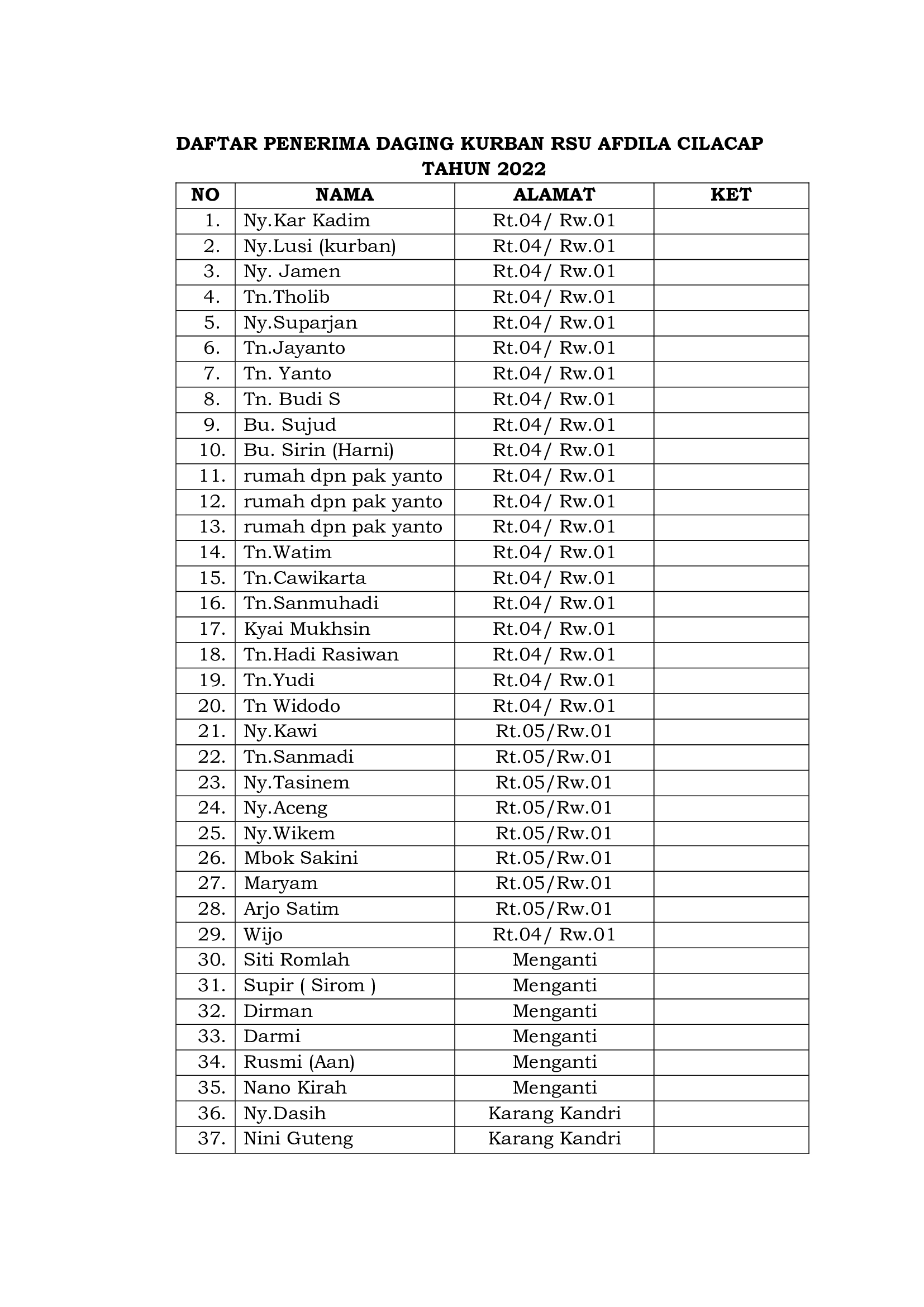 Masyarakat umum RSU Afdila Cilacap dan karyawan RSU Afdila Cilacap