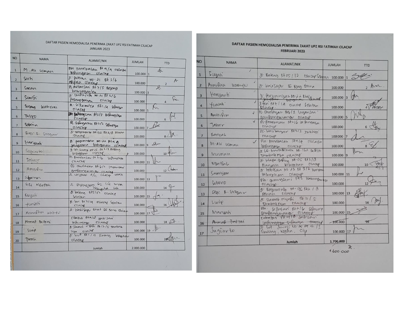 Pasien Hemodialisa Pasien RSI Fatimah Cilacap