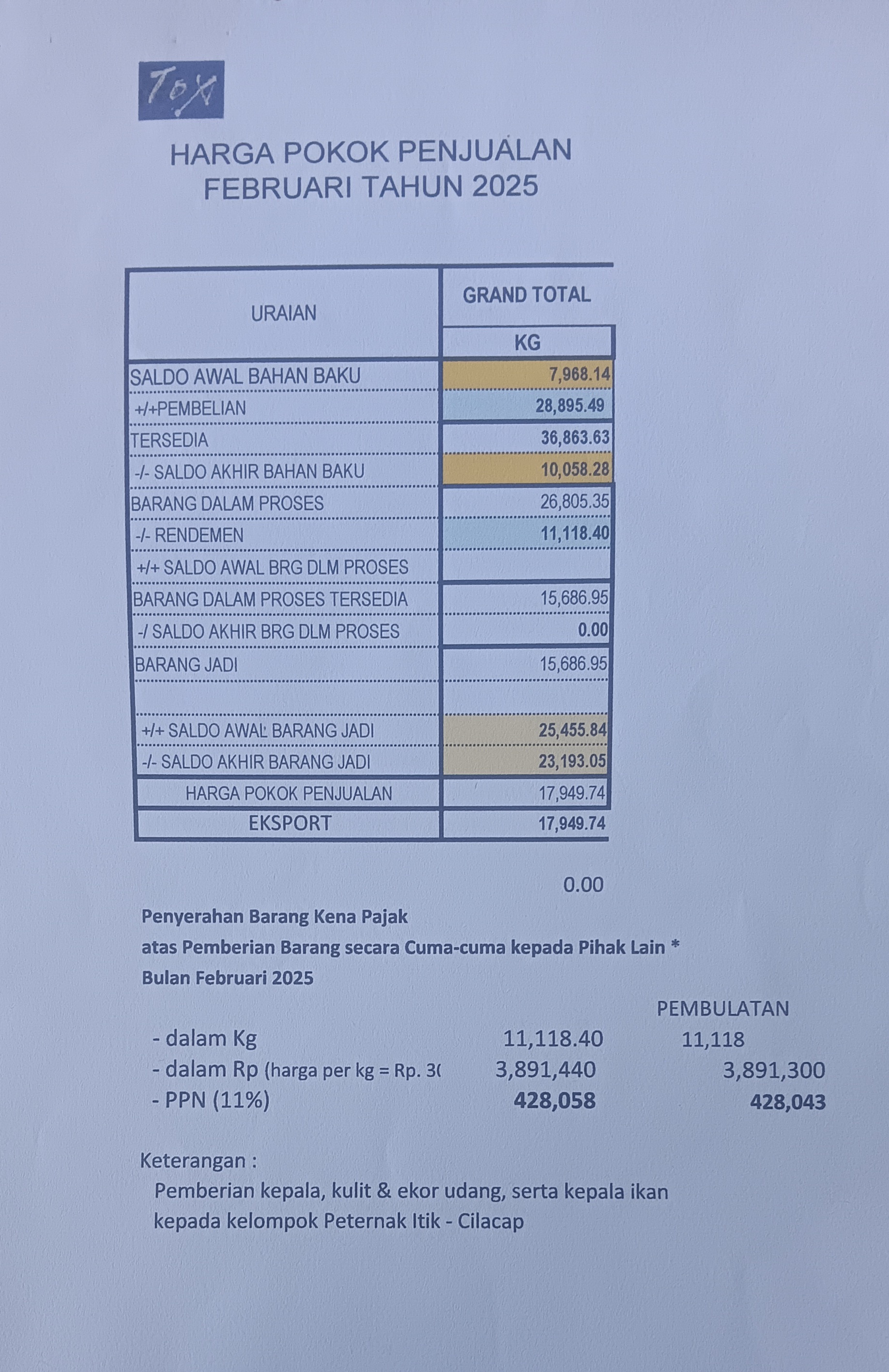 Peternak bebek di Kabupaten Cilacap