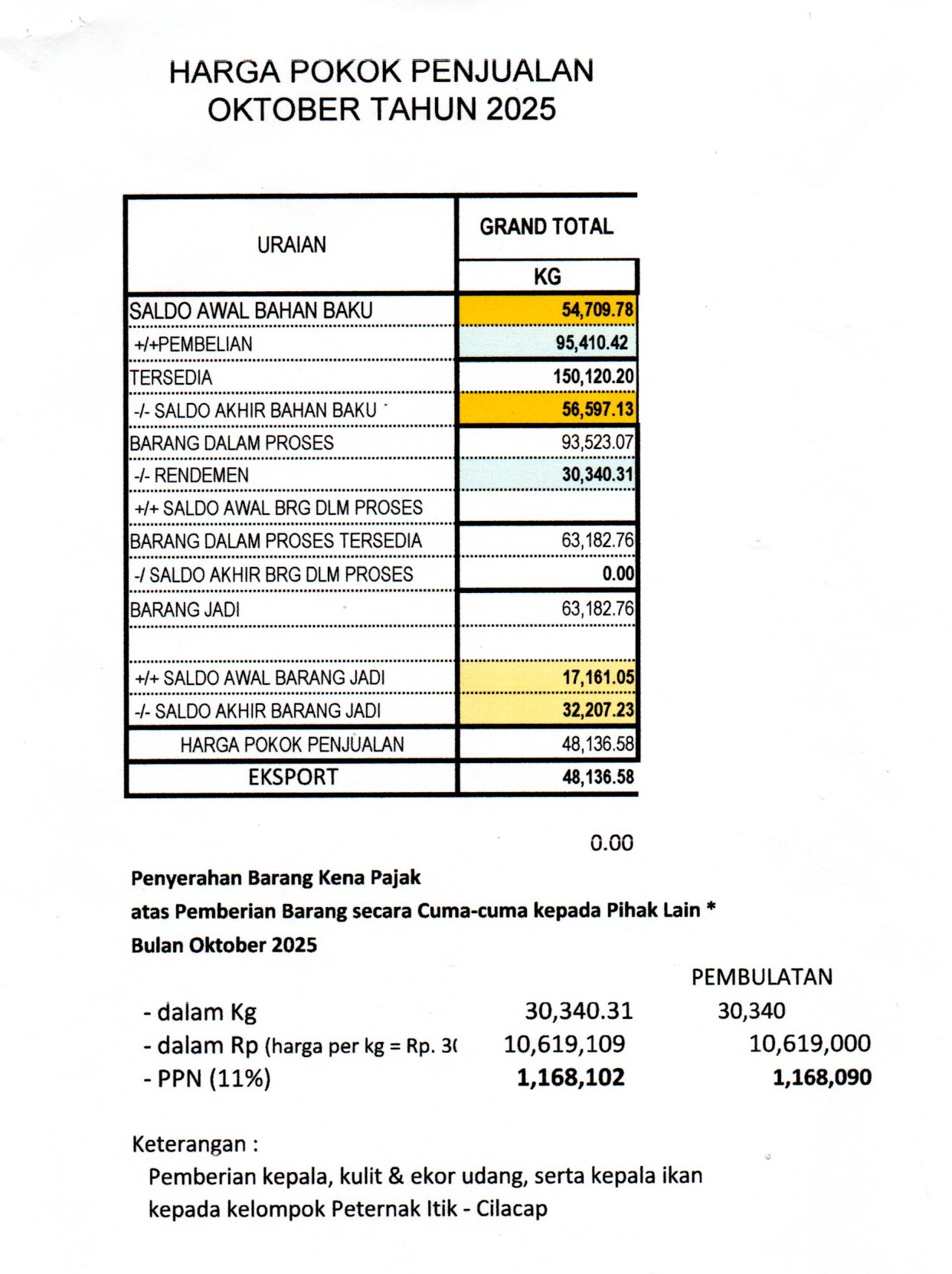 Paguyuban Peternak Bebek di Kabupaten Cilacap