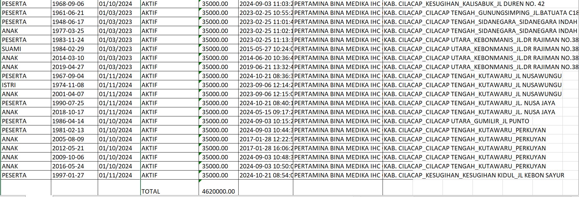 Masyarakat kurang mampu di Cilacap