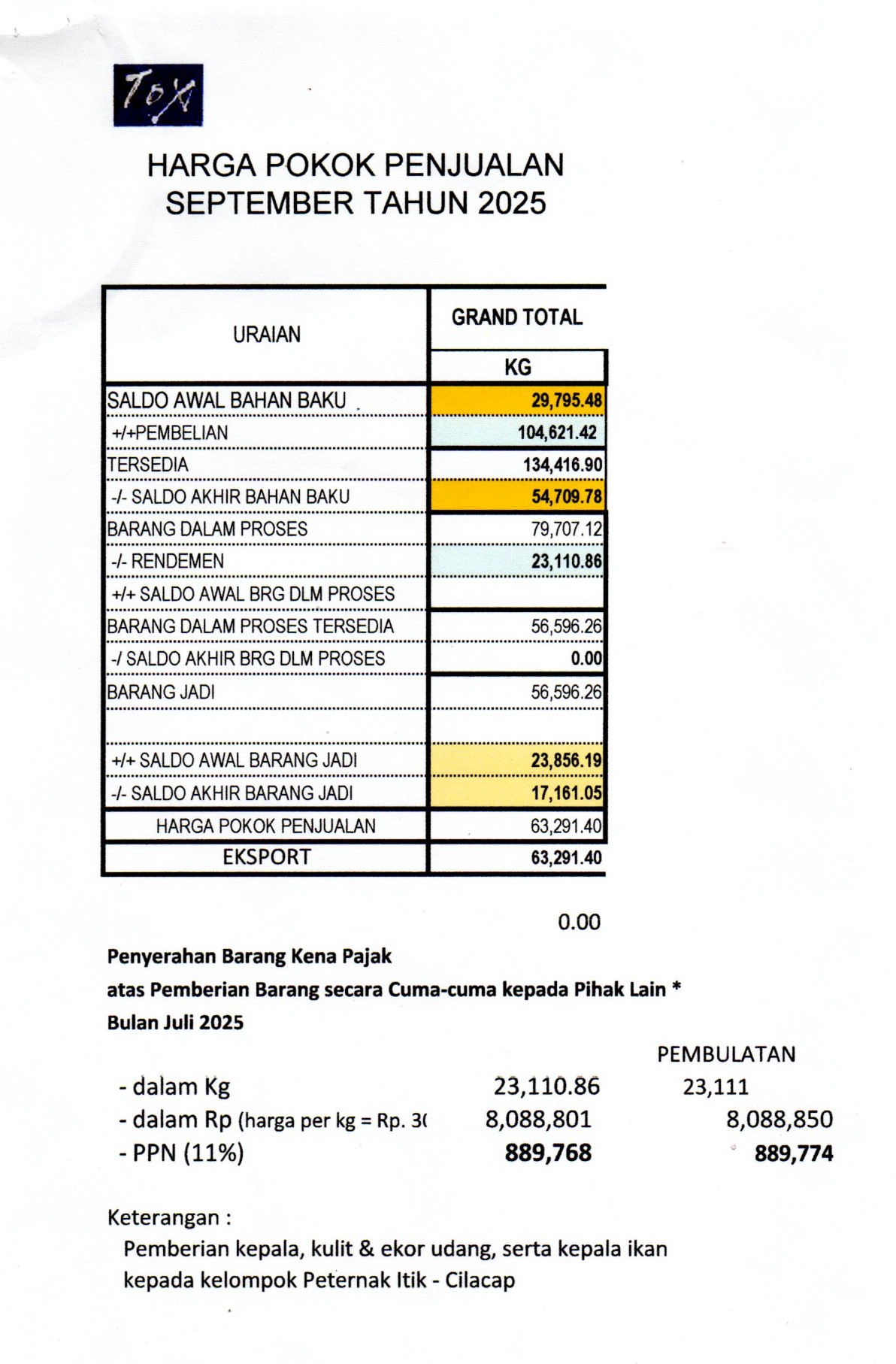 Paguyuban Peternak Bebek di Kabupaten Cilacap