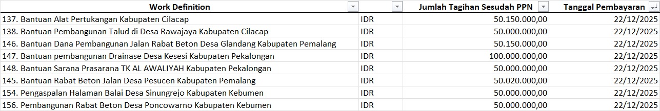 Organisasi Masyarakat Setempat Desa Rawajaya Kecamatan Bantarsari Cilacap
