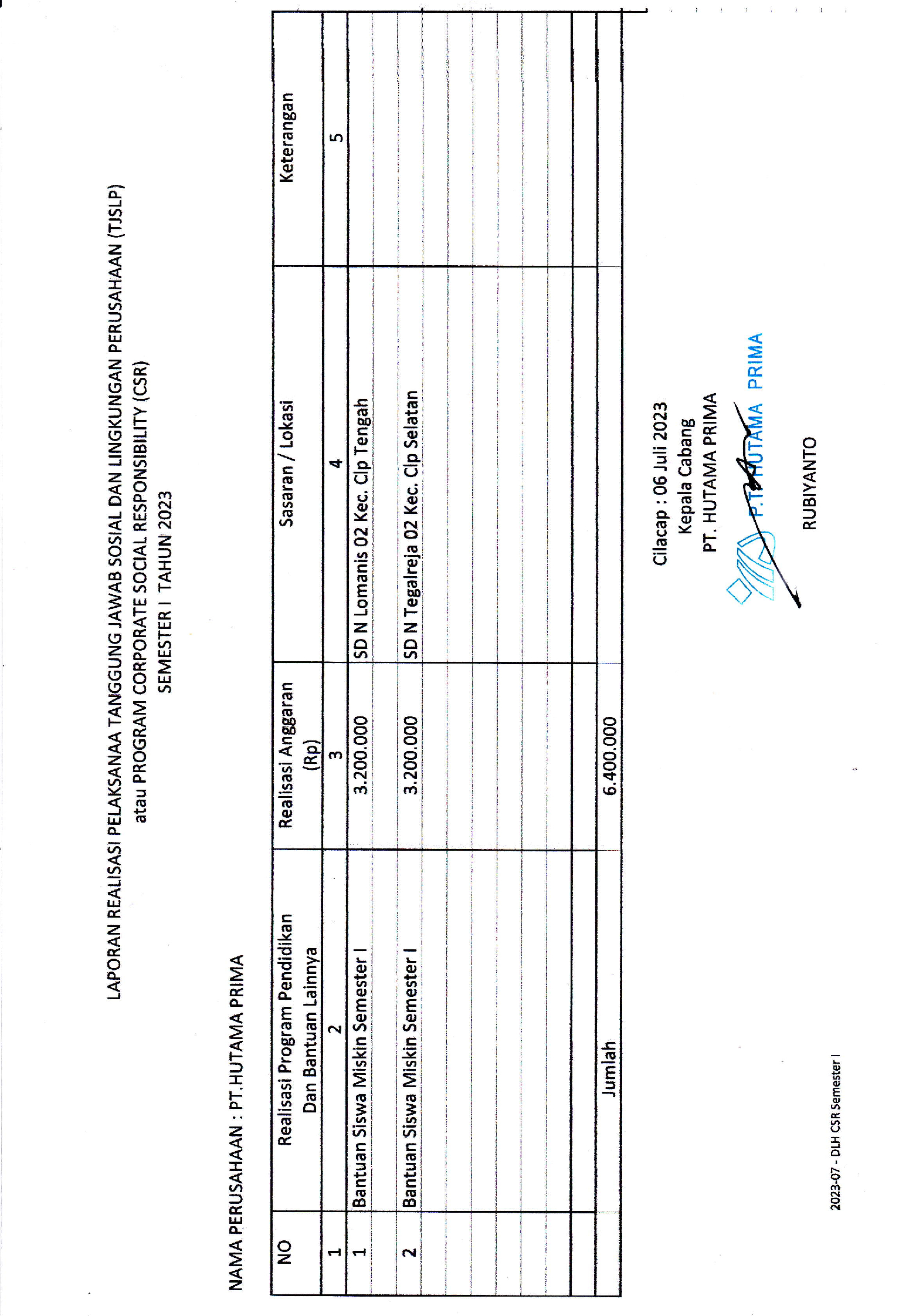 SD Negri 02 Tegalreja 