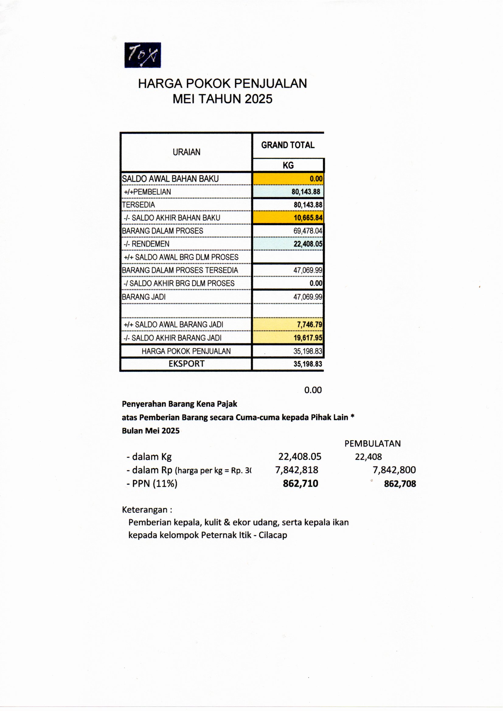 Peternak bebek di Cilacap