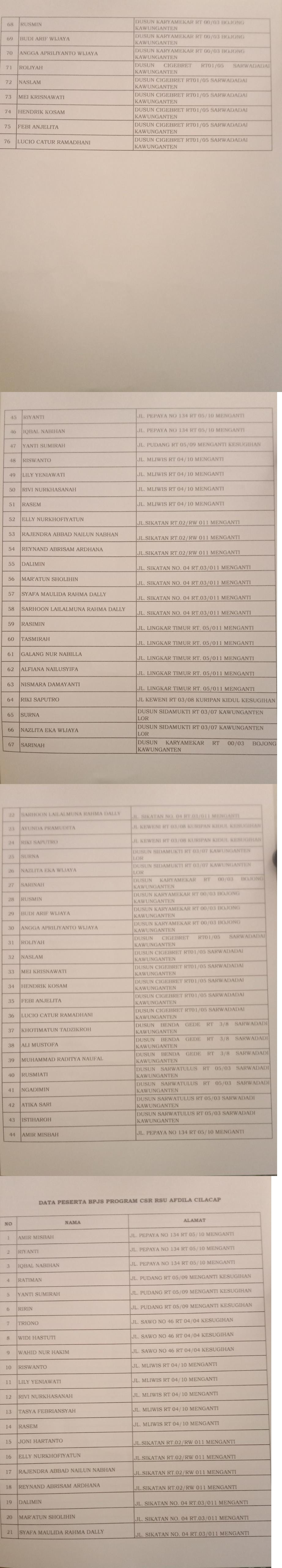 Masyarakat yang belum memiliki BPJS Kesehatan Ruang Lingkup RSU Afdila Cilacap