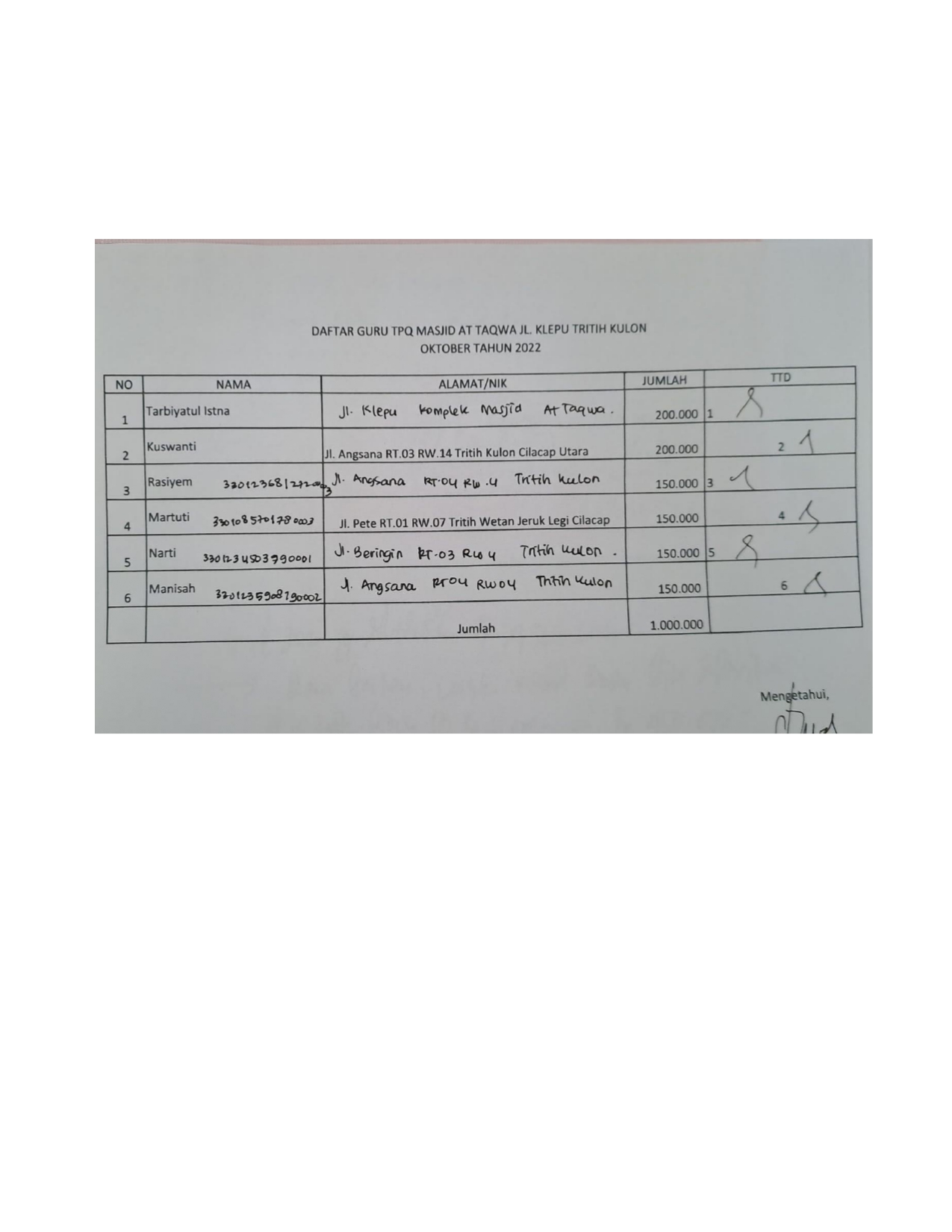  Guru TPQ Majis At Taqwa