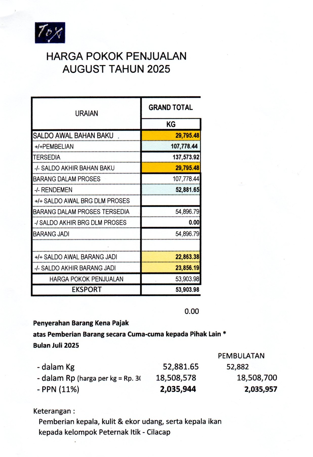 Paguyuban Peternak Bebek di Kabupaten Cilacap