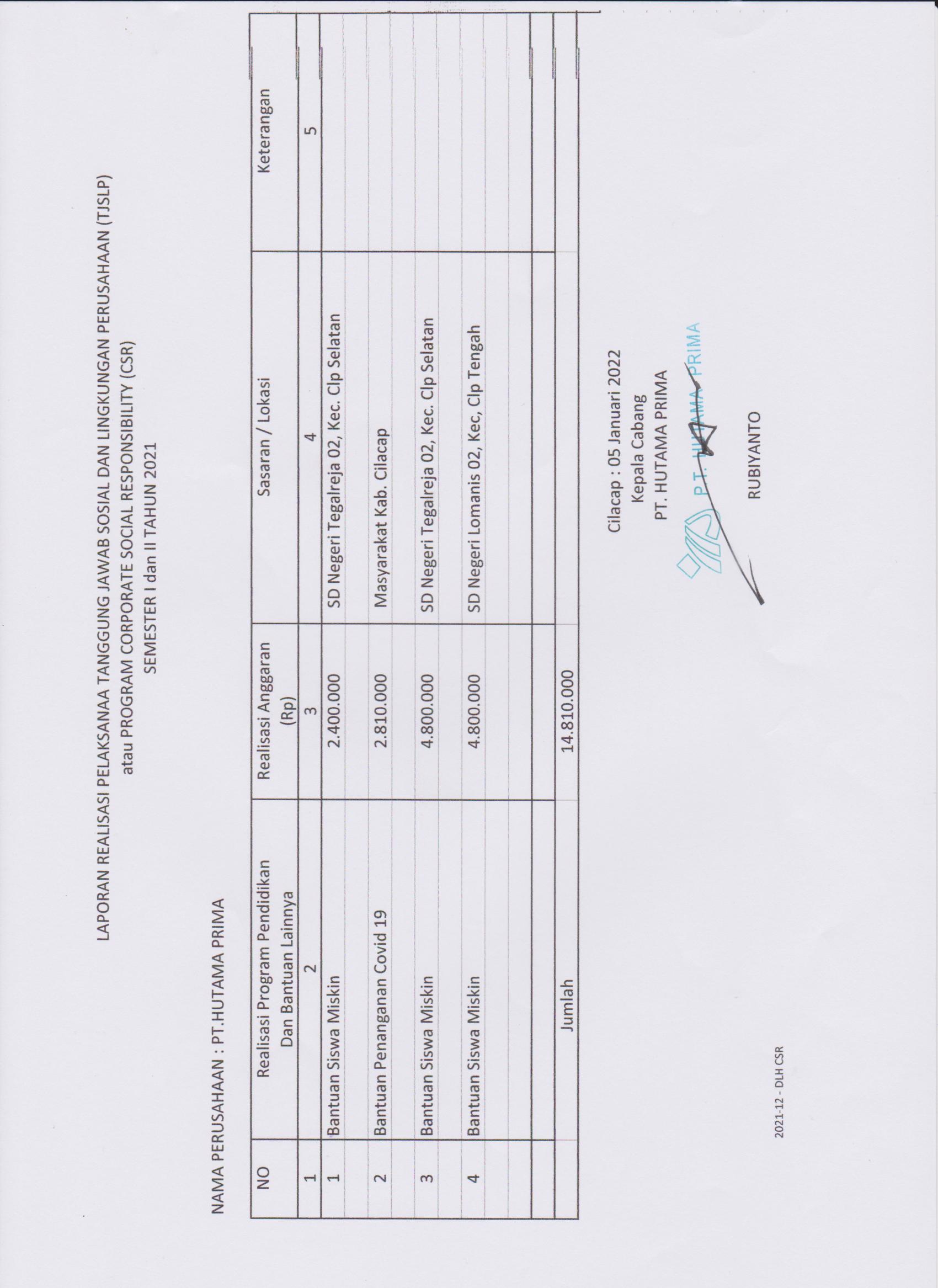 Bantuan siswa miskin dan bantuan penanganan covid 19
