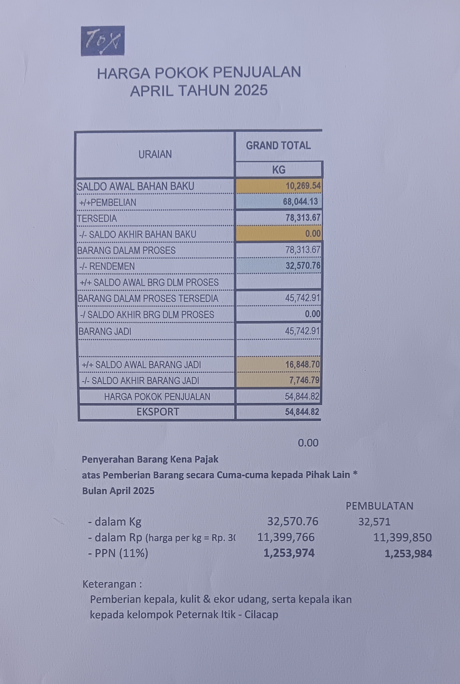 Peternak bebek di Kabupaten Cilacap