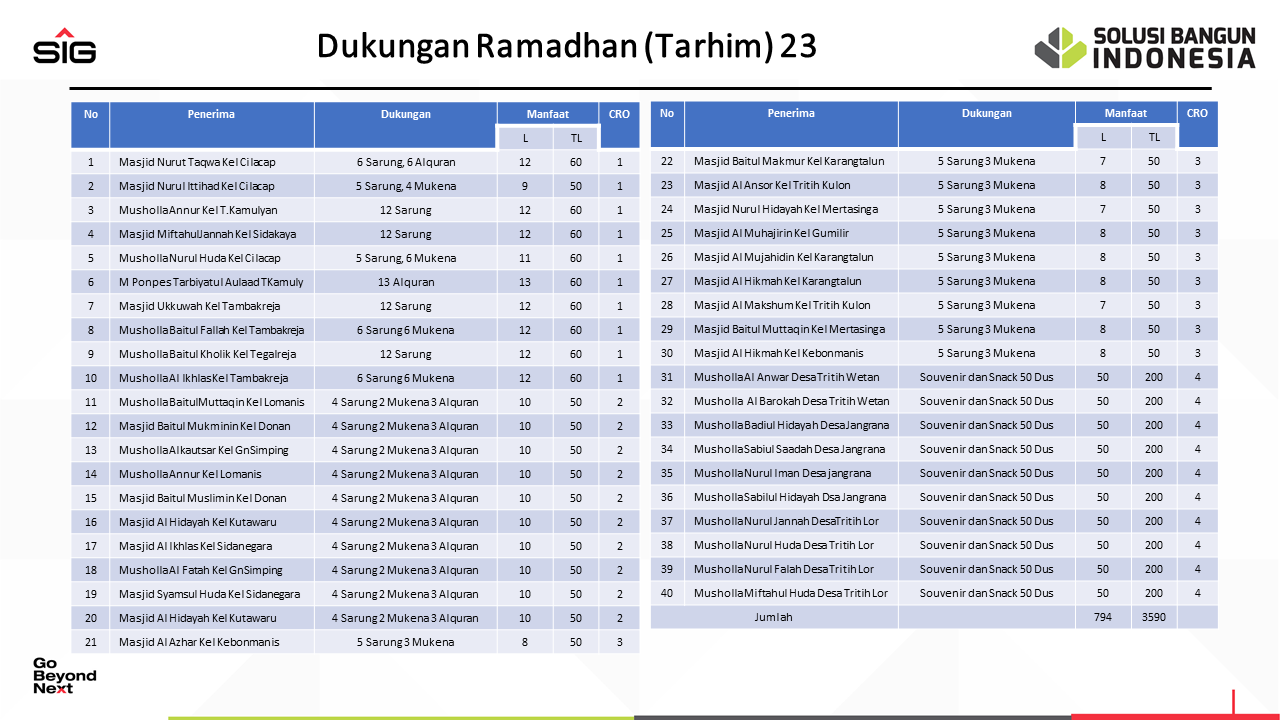 Masjid atau Musholla di sekitar pabrik dan tambang