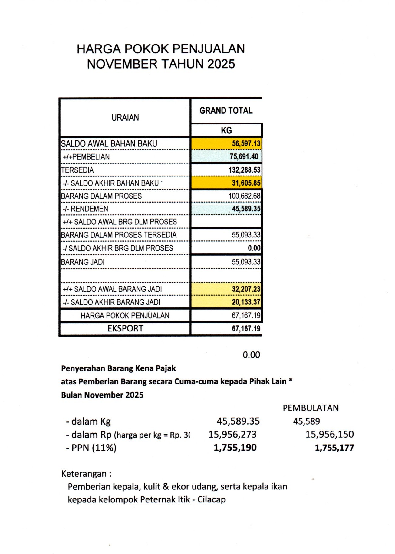 Peternak Bebek di Kabupaten Cilacap