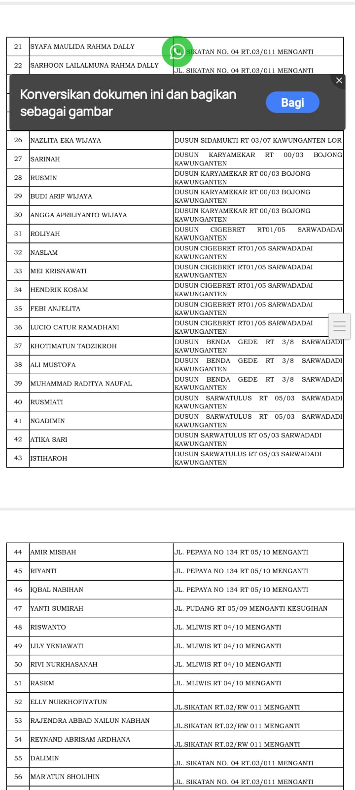Masyarakat umum di sekitar RSU Afdila Cilacap dan di Kecamatan Kawungantenyang belum mempunyai BPJS kesehatan 