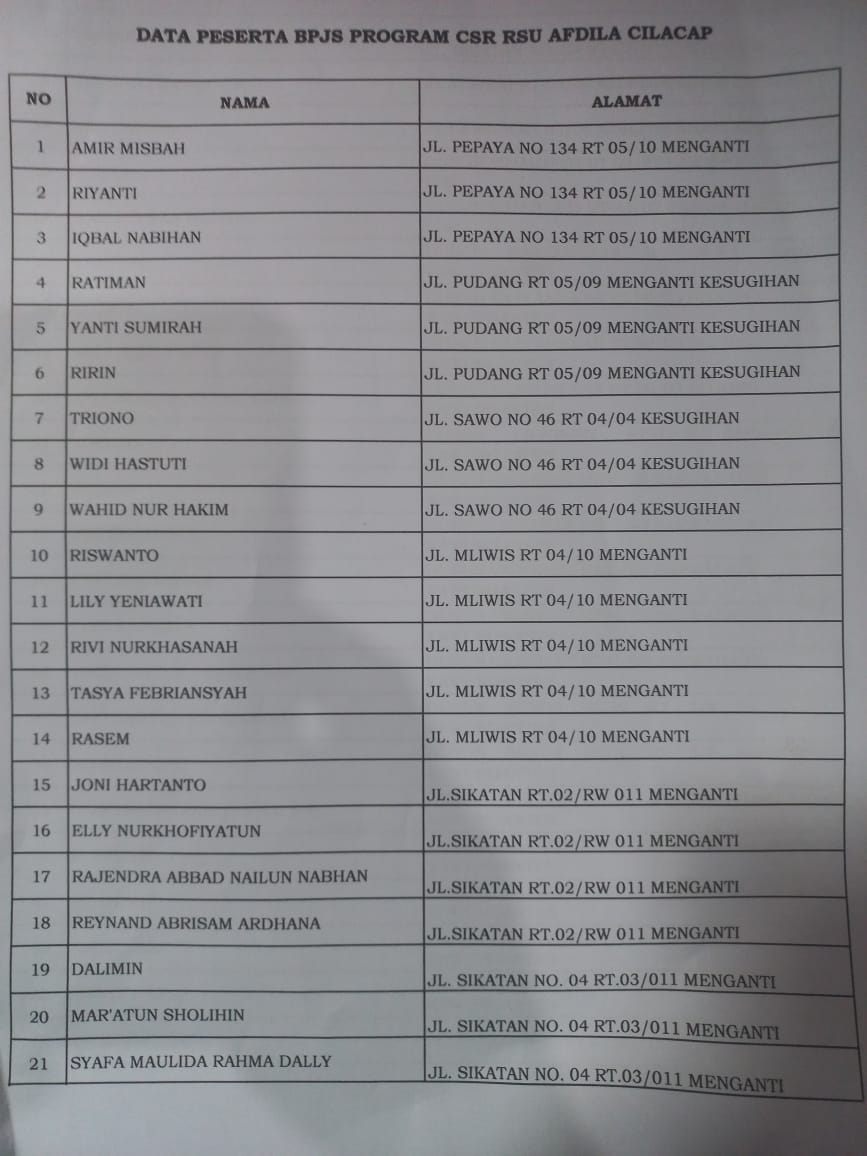 Masyarakat umum  yang belum mempunyai BPJS Kesehatan ruang lingkup RSU Afdila Cilacap