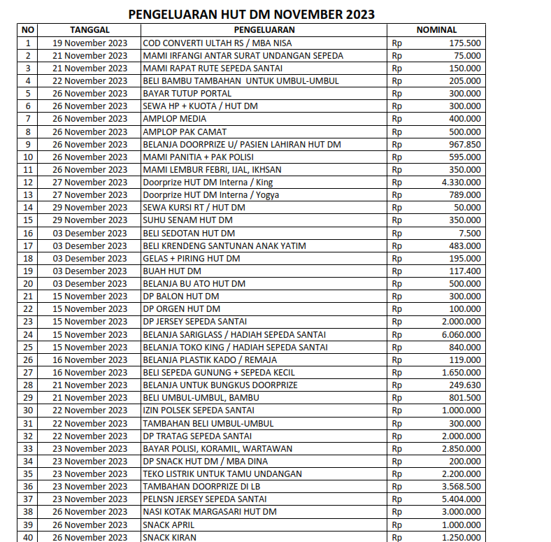 Panitia Kegiatan Peringatan HUT RSU Duta Mulya ke-8
