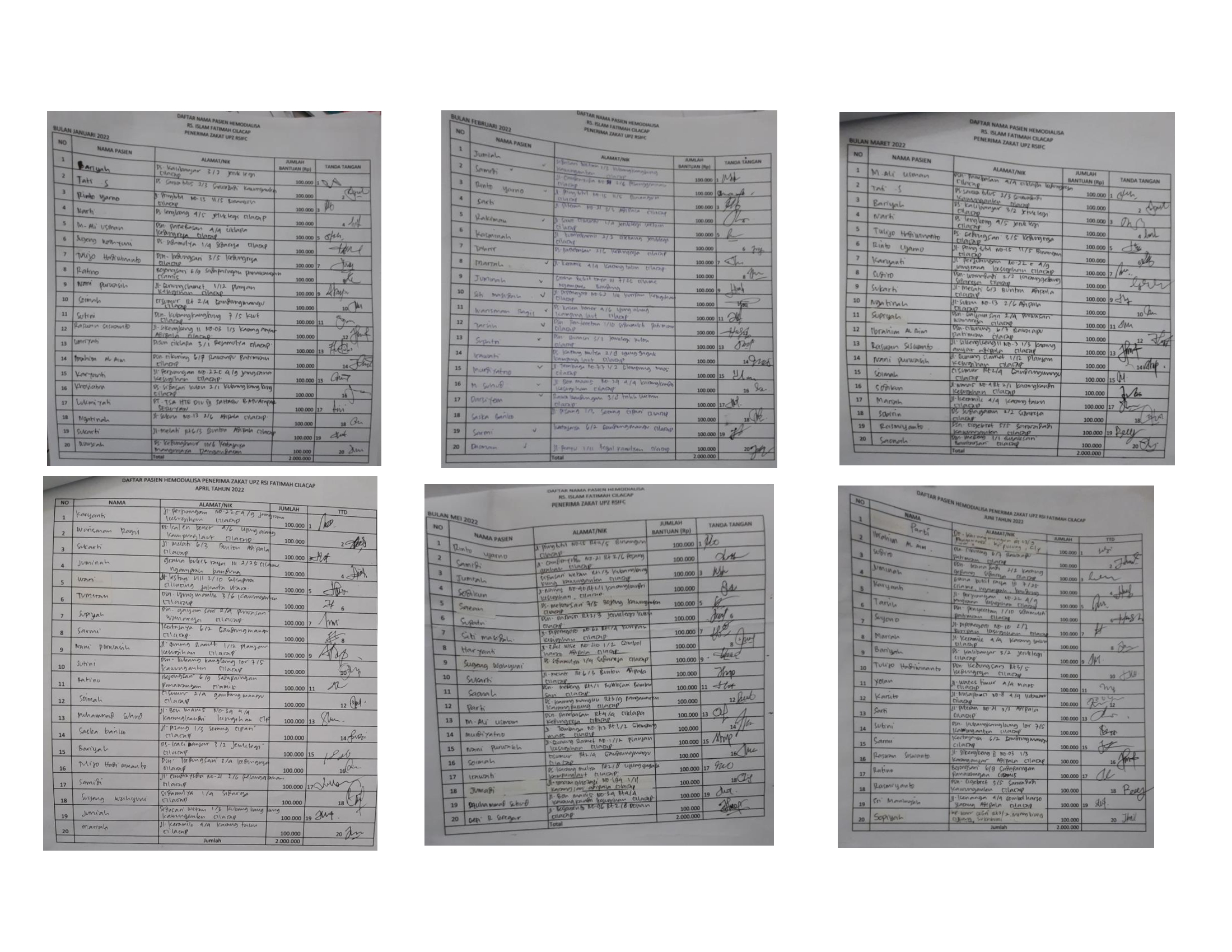 Masyarakat di Kabupaten Cilacap ( dhuafa )