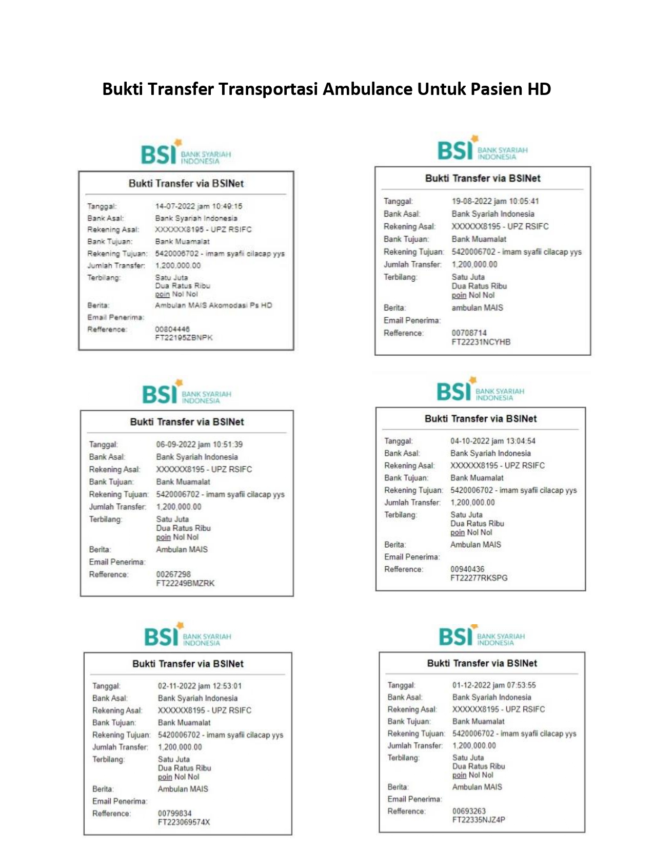 Masyarakat dhuafa di Kabupaten Cilacap 