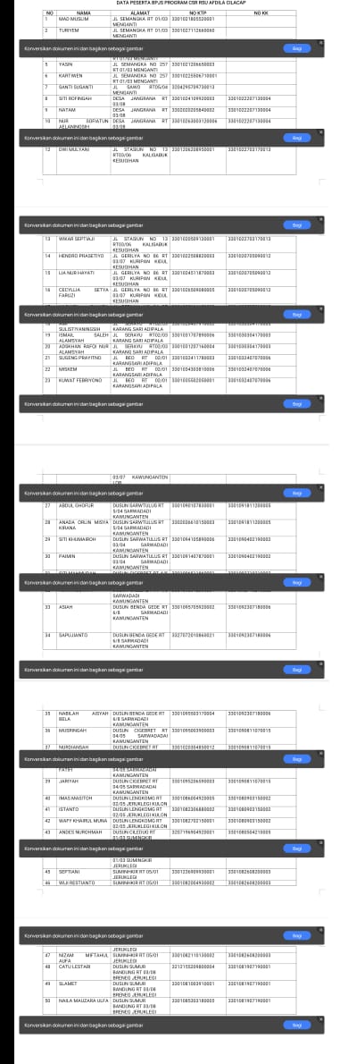 Masyarakat Umum yang belum mempunyai BPJS Kesehatan ruang lingkup RSU Afdila Cilacap